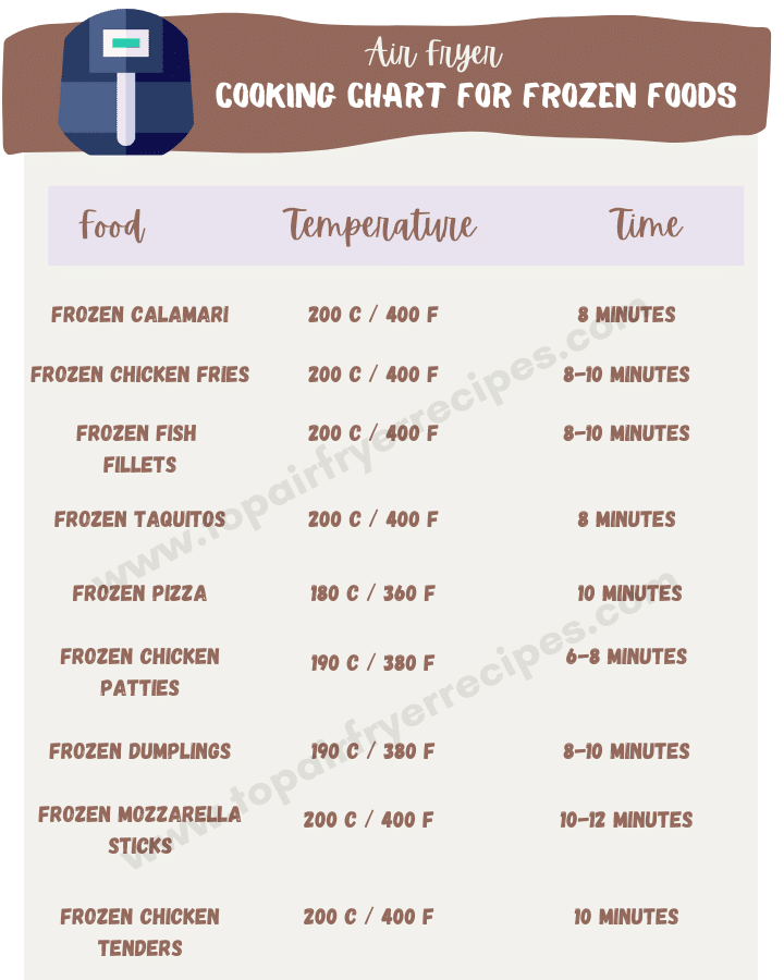 Cooking times for frozen foods