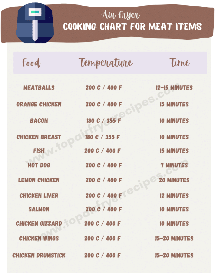 Cooking times for meat items