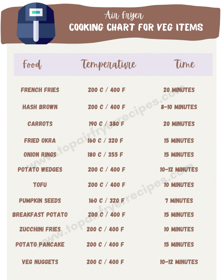 cooking times for veg items